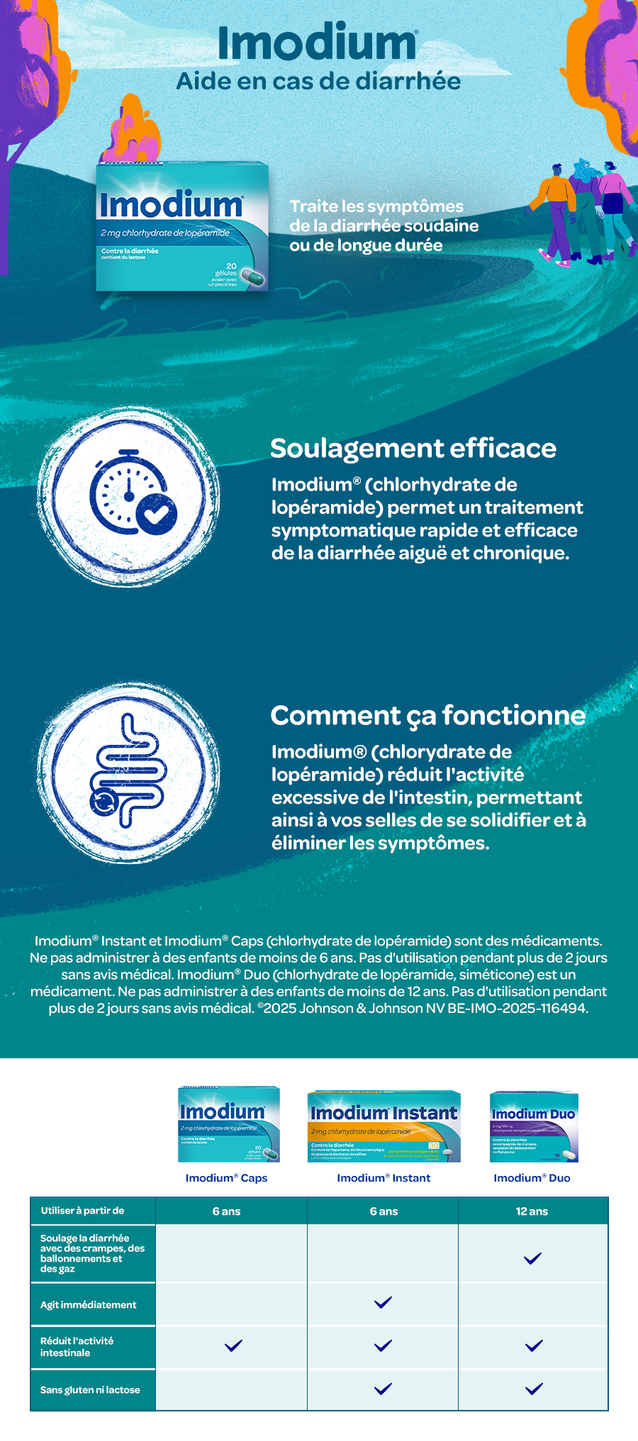 Infographie Imodium : Gélules Imodium contre la diarrhée. Informations sur l'efficacité et l'usage.
