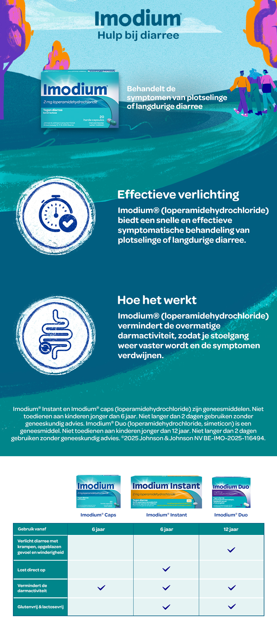 Infographic Imodium®: hulp bij diarree, werking en productvergelijking.