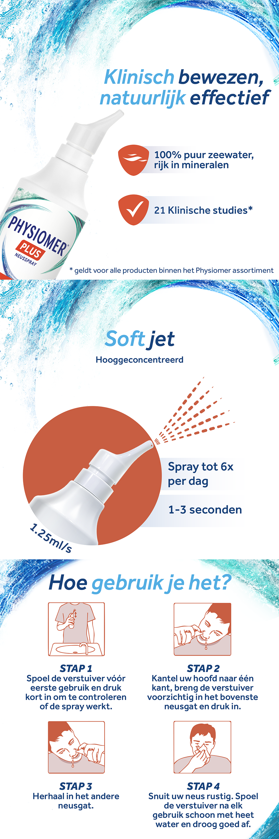 Vergelijking Physiomer Neusspray (oud) en Physiomer Plus (nieuw) met gebruiksaanwijzing.
