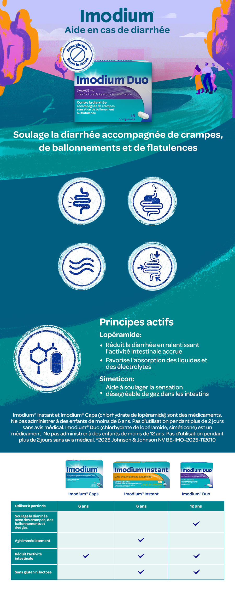 Infographie Imodium Duo : boîte produit, symptômes, principes actifs et aperçu des usages.