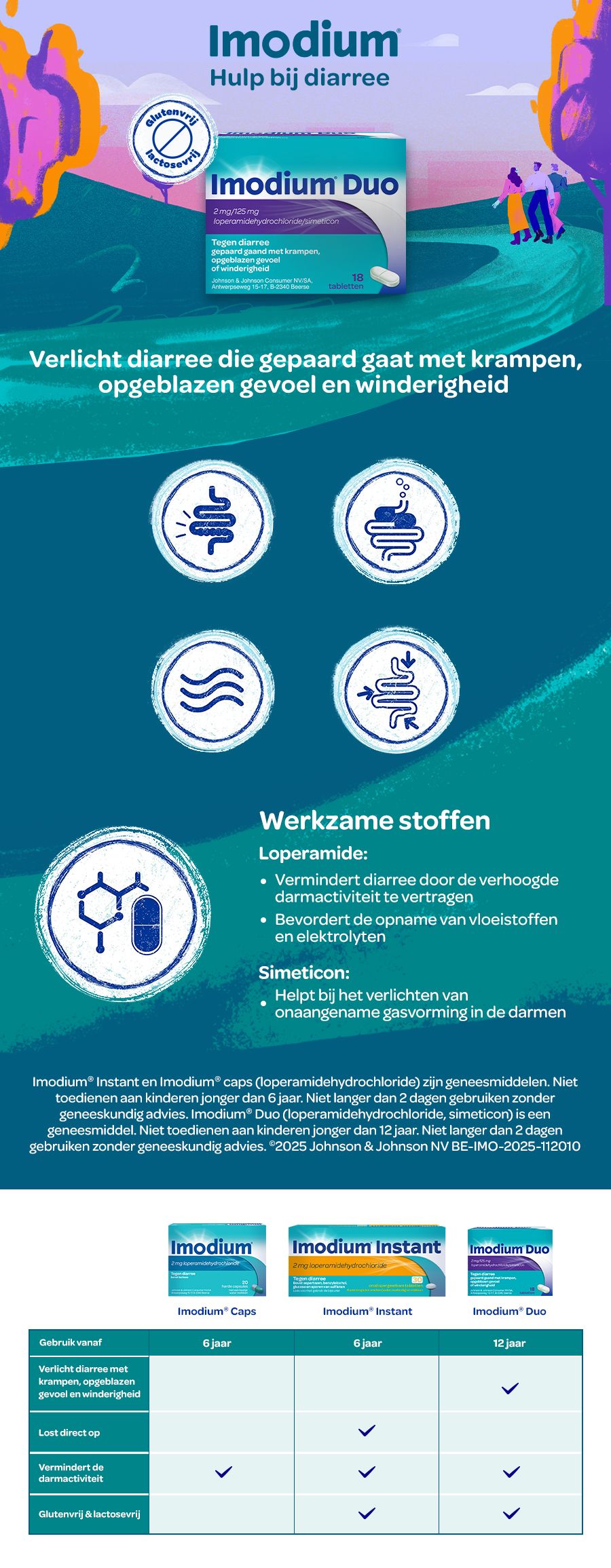 Infographic Imodium Duo: productdoos, symptomen, werkzame stoffen en gebruiks-overzicht.