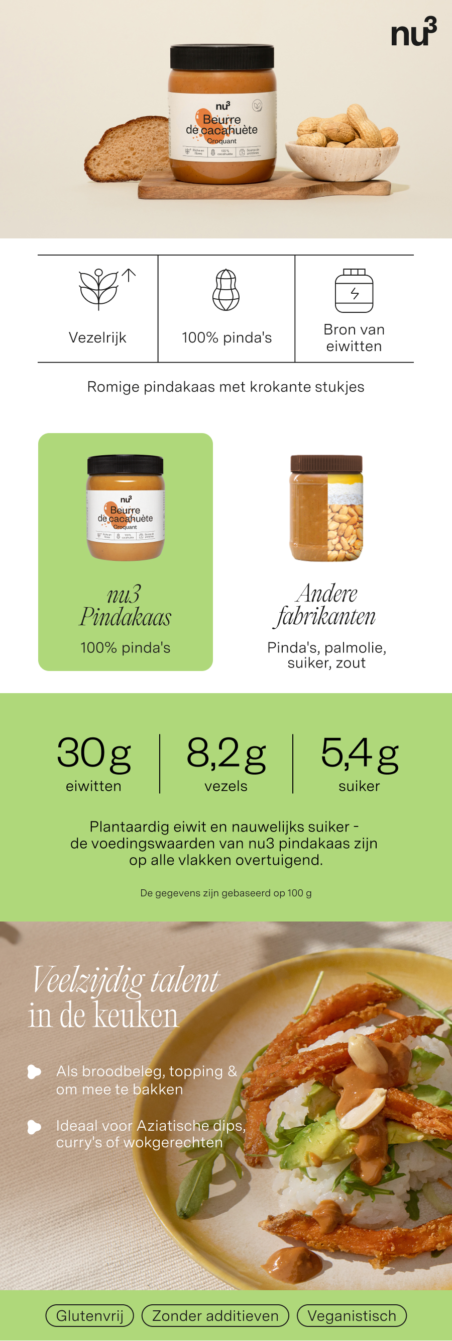 Infographic: Pindakaas, brood, ingrediënten, voedingswaarden, gebruik in de keuken, glutenvrij, zonder additieven, veganistisch.